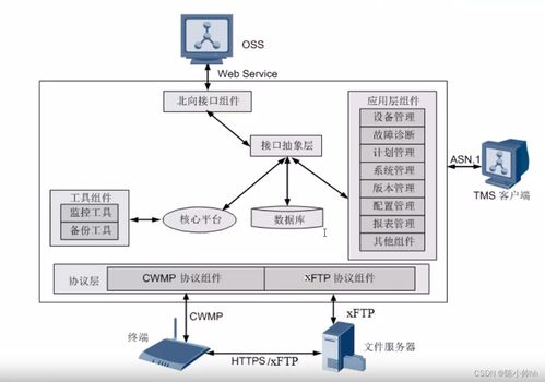 TR-069協(xié)議簡介及其在數(shù)據(jù)庫與計算機網(wǎng)絡(luò)服務(wù)中的應(yīng)用