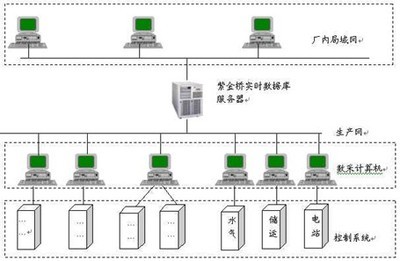 紫金橋?qū)崟r數(shù)據(jù)庫系統(tǒng)網(wǎng)絡發(fā)布的安全挑戰(zhàn)與防護策略