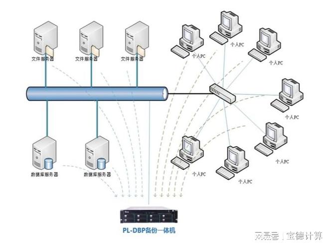 寶德出手，數據“零”風險！——解讀高效數據庫與計算機網絡服務的雙保險