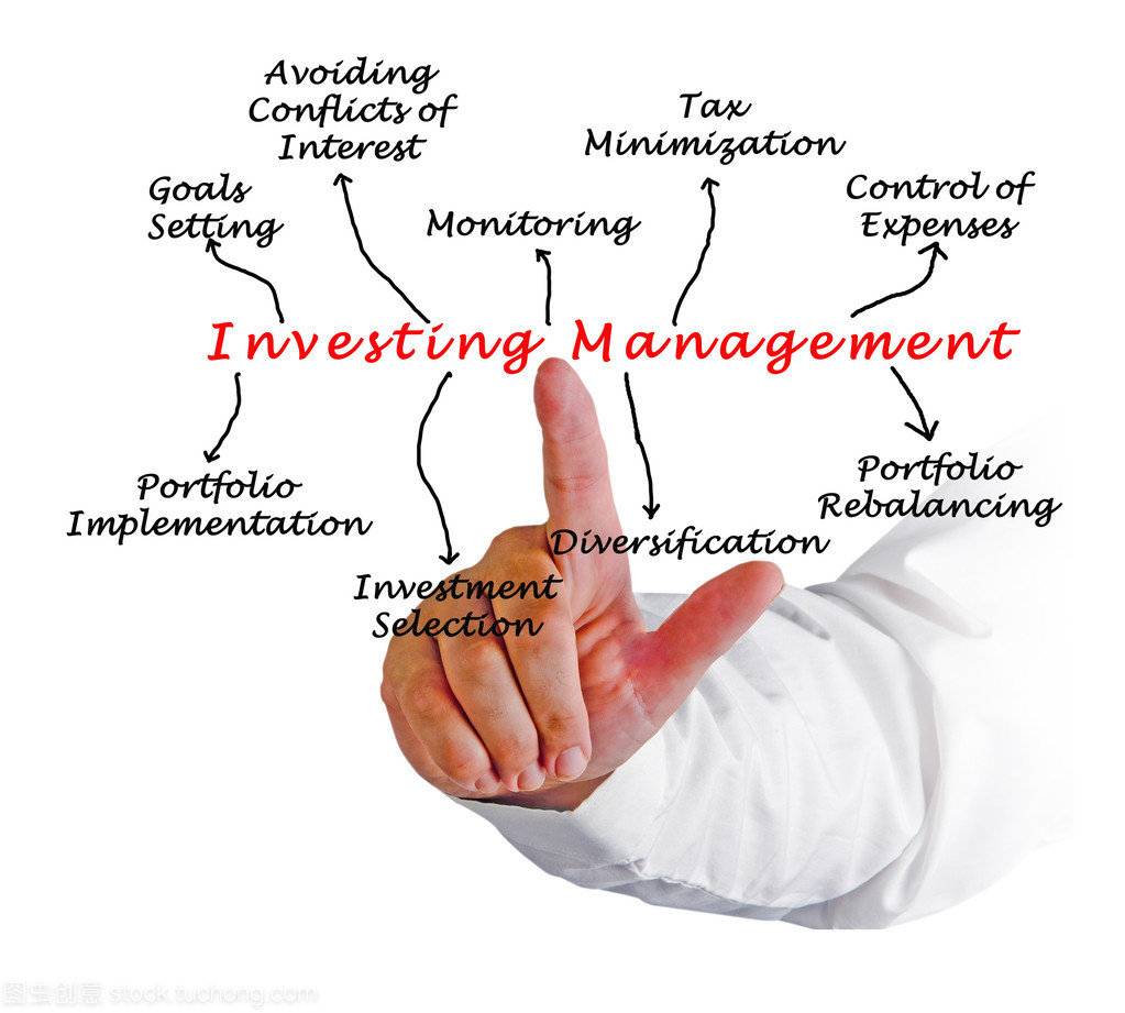 投資管理 實(shí)現(xiàn)財(cái)富增長(zhǎng)的基石