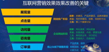互聯(lián)網(wǎng)營銷金三角 云鑄科技唐冬云教你讓品牌有力量