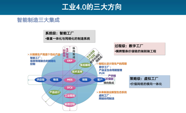 工業(yè)40的星火 丁險(xiǎn)峰解讀中國的原動(dòng)力與新渠道經(jīng)濟(jì)